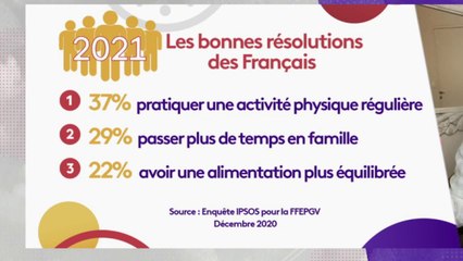 Santé - Les bonnes résolutions 2021