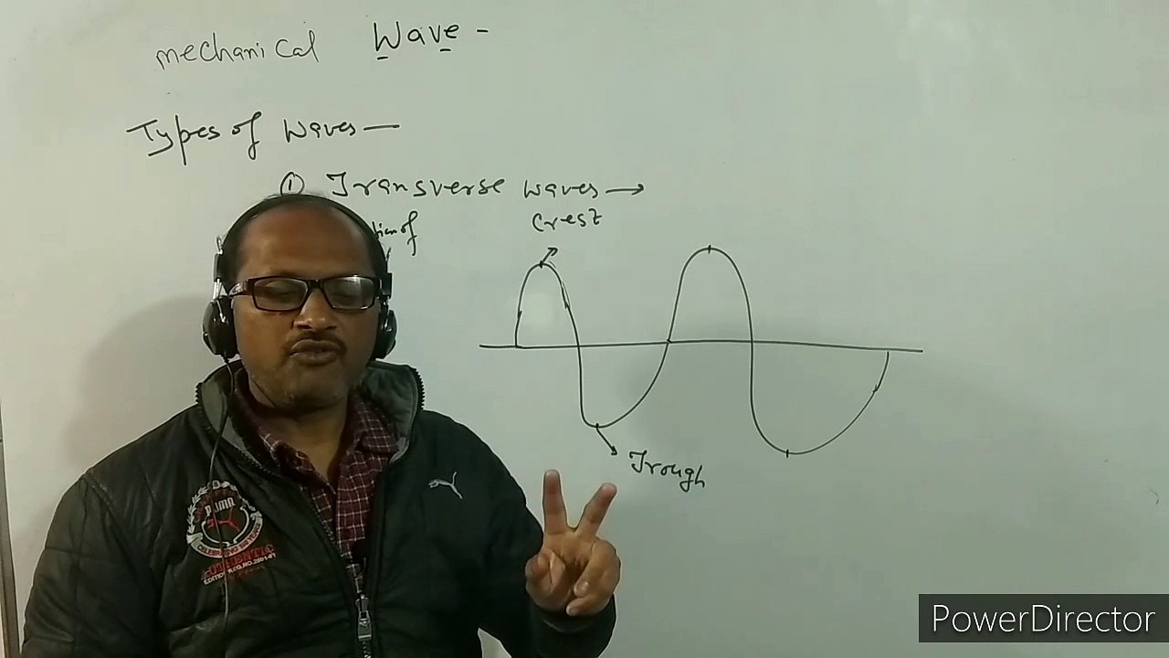 XI-  15.1 ( 1 ) : Physics Wave  Motion, longitudinal and transverse waves. BY- A. Prakash.