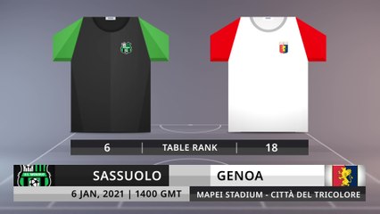 Match Preview: Sassuolo vs Genoa on 6/1/2021