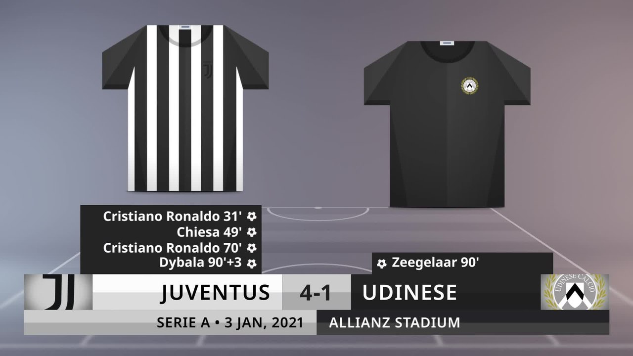 Match Review: Juventus vs Udinese on 3/1/2021