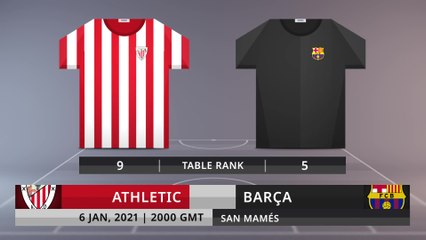 Match Preview: Athletic vs Barça on 6/1/2021