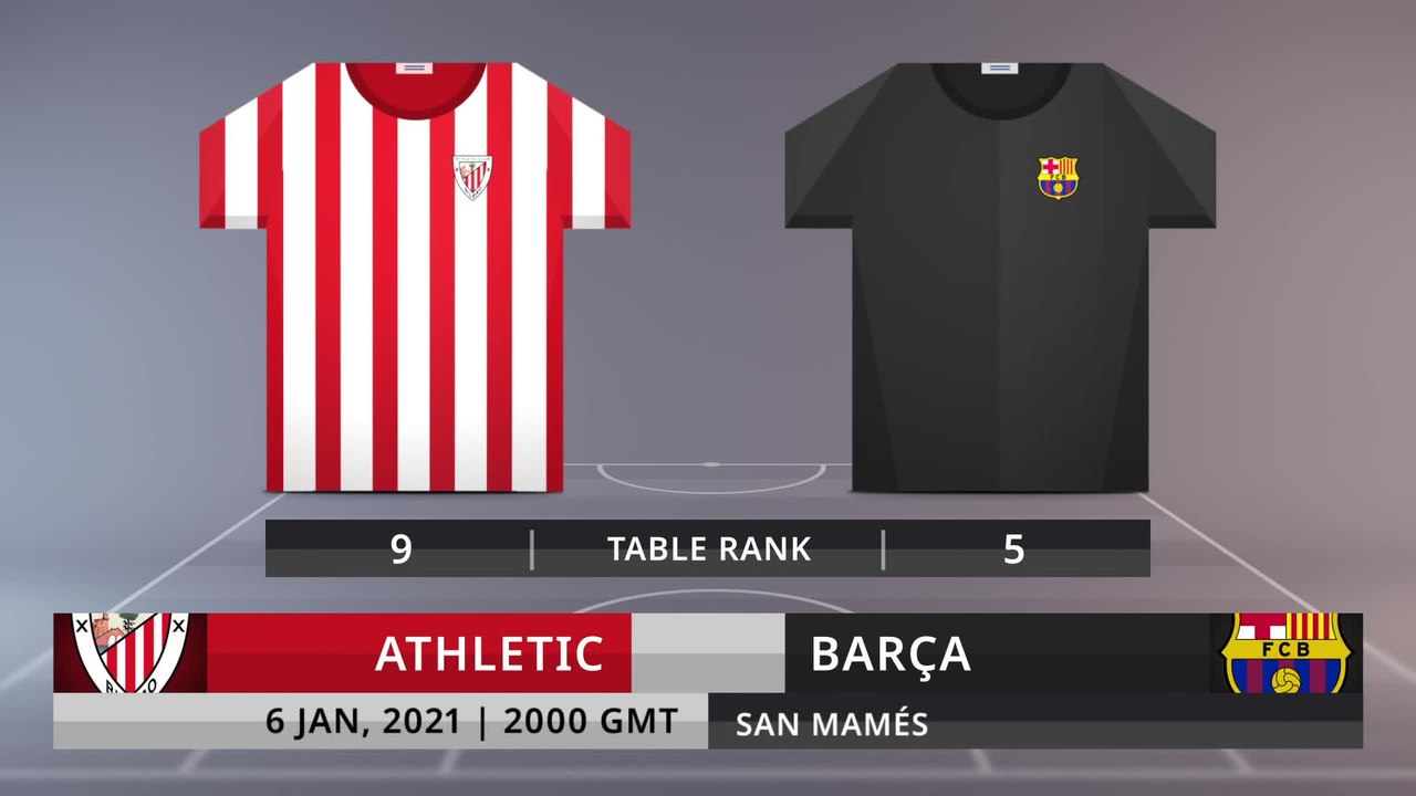 Match Preview: Athletic vs Barça on 6/1/2021