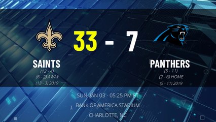 Saints @ Panthers Game Recap for SUN, JAN 03 - 05:25 PM ET EST