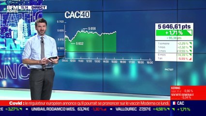 Thomas Costerg (Pictet Wealth Management) : Quels sont les pronostics et enjeux de l'élection sénatoriale en Géorgie ? - 04/01