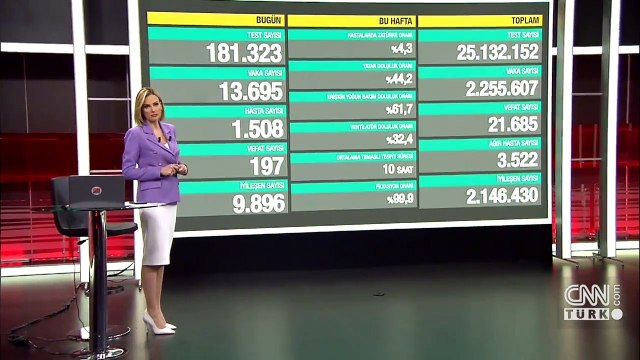 Son dakika haberi: 4 Ocak koronavirüs tablosu! Sağlık Bakanı Koca son durumu açıkladı | Video