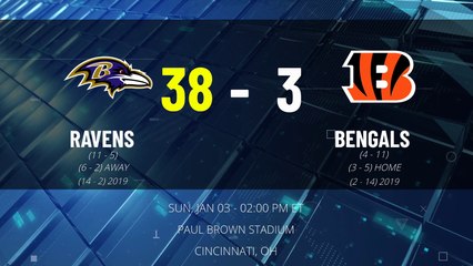 Ravens @ Bengals Game Recap for SUN, JAN 03 - 02:00 PM ET EST