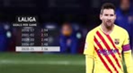 Where have the goals gone in LaLiga?