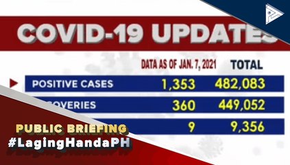 #LagingHanda | Confirmed cases of COVID-19 as of January 7, 2021