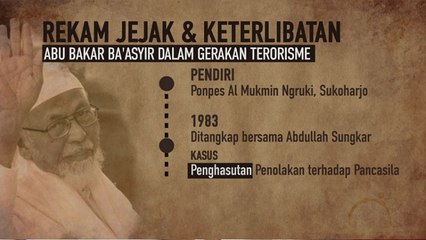 Abu Bakar Ba'asyir Bebas, Ini Rekam Jejaknya!
