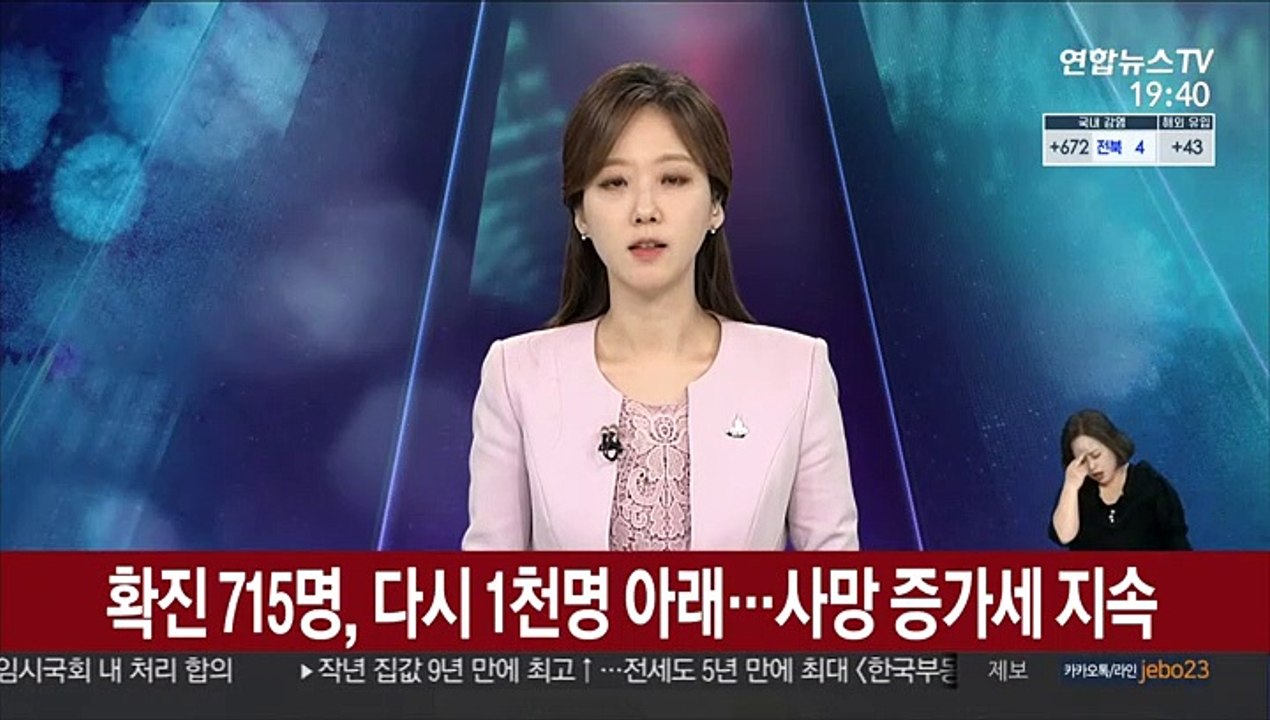 확진 715명, 다시 1천명 아래…사망 증가세 지속