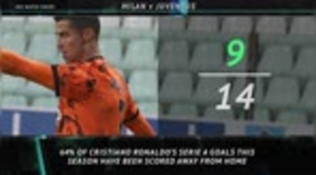 Big Match Focus - Milan v Juventus