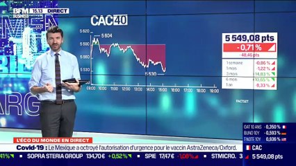 Charlotte de Montpellier (ING) : quels sont les principaux rendez-vous susceptibles d'impacter les marchés en ce début 2021 ? - 05/01