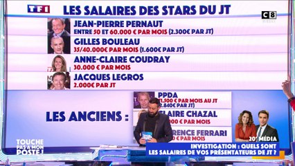 Révélations sur les salaires des présentateurs de JT