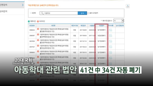 '정인이 사건' 막을 수 있었다...정치권의 '아동학대 사후 약방문' / YTN