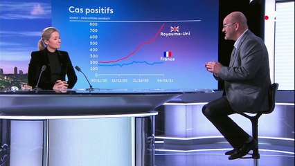 Covid-19 : le point sur l’épidémie après les fêtes
