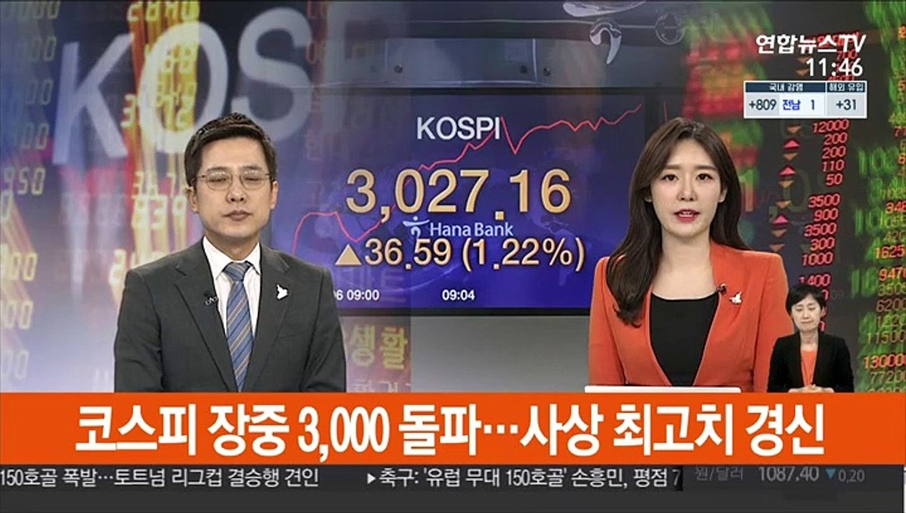 코스피 장중 3,000 돌파…사상 최고치 경신