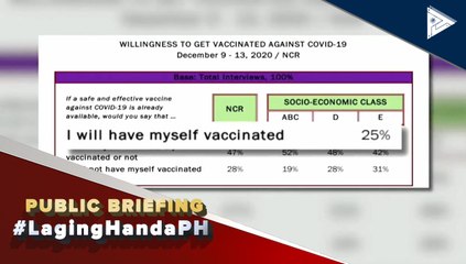 #LagingHanda | Mga market vendor sa Malaybay, Bukidnon, nagpahayag ng kagustuhan na magpabakuna kontra COVID-19