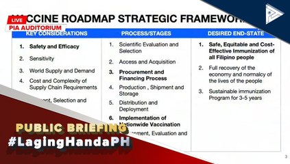 #LagingHanda | Tatahakin ng bansa ngayong 2021 patungkol sa COVID-19 vaccine