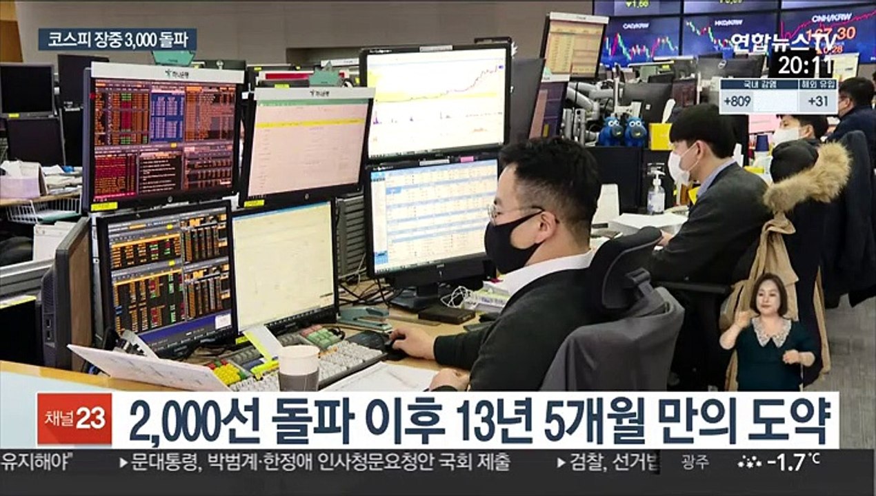 코스피 장중 첫 3,000 돌파…주역은 '동학개미'