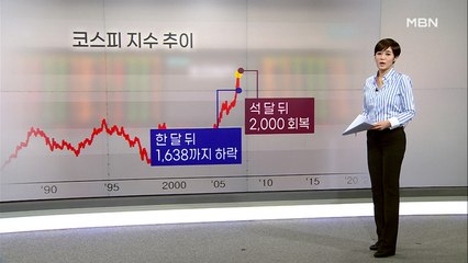 1000 '4일 천하', 2000 '1일 천하'…과거엔 신기록 후 몸살
