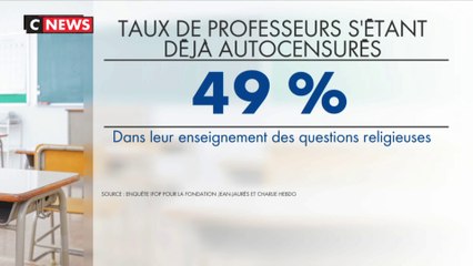 Laïcité : un professeur sur deux déclare s’être déjà autocensuré