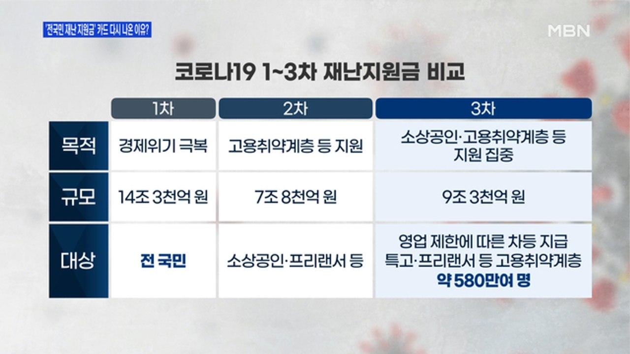 [백운기의 뉴스와이드] '전 국민 재난지원금' 공방, 시각은? / 링 밖 여유 있는...