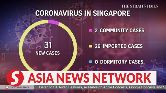 The Straits Times | 31 new Covid-19 cases confirmed in Singapore