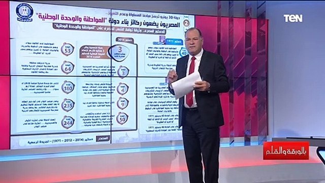 نشأت الديهي دستور 2014 أول وأكبر دستور يدافع عن حقوق الأقباط والحريات الدينية