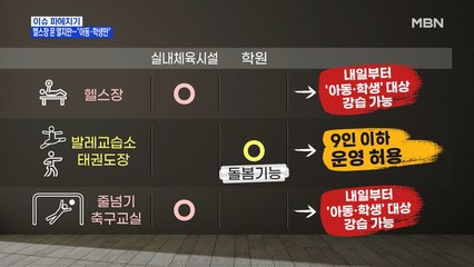 MBN 뉴스파이터-모든 실내체육시설 "아동·학생만"…왜?