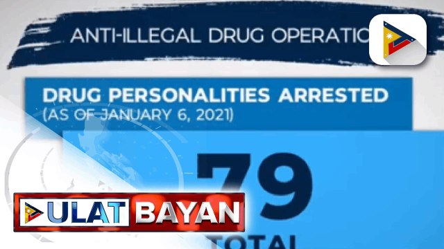 79 drug suspects, arestado sa loob ng tatlong araw