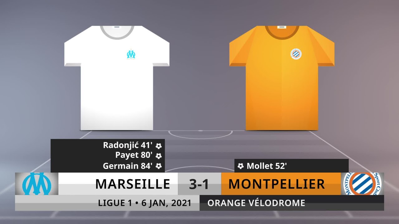 Match Review: Marseille vs Montpellier on 6/1/2021