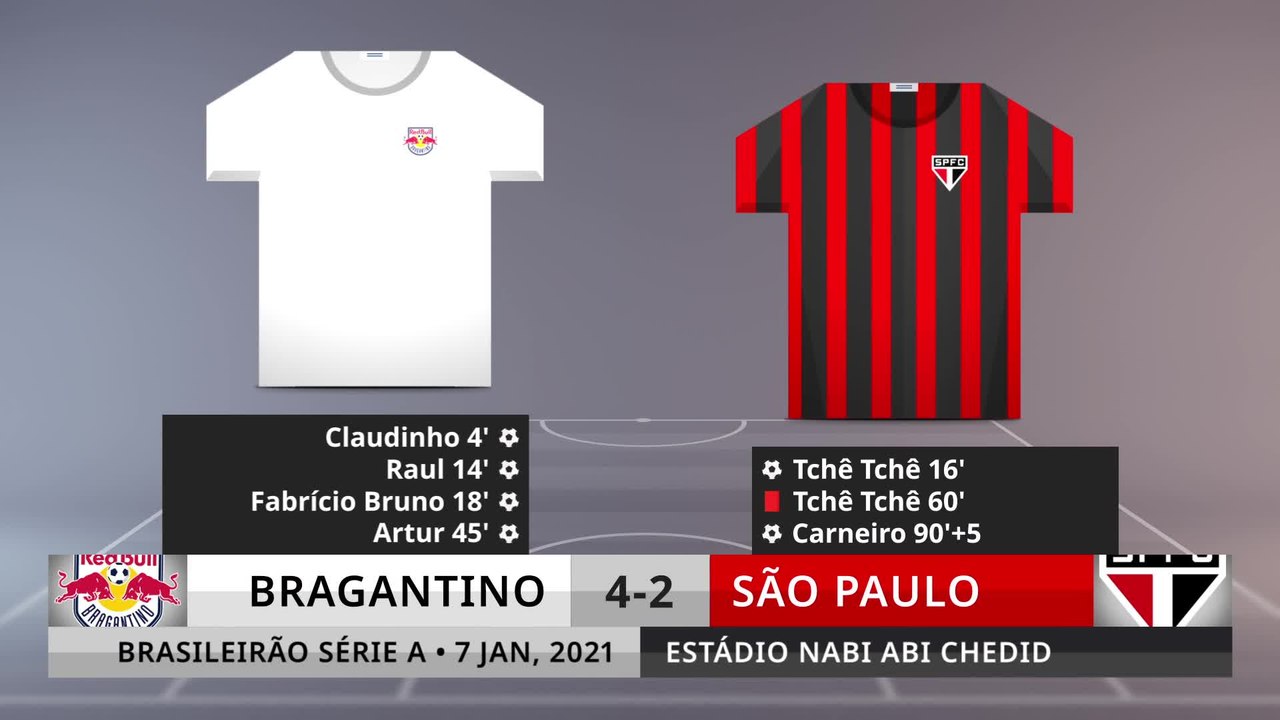 Match Review: Bragantino vs São Paulo on 7/1/2021