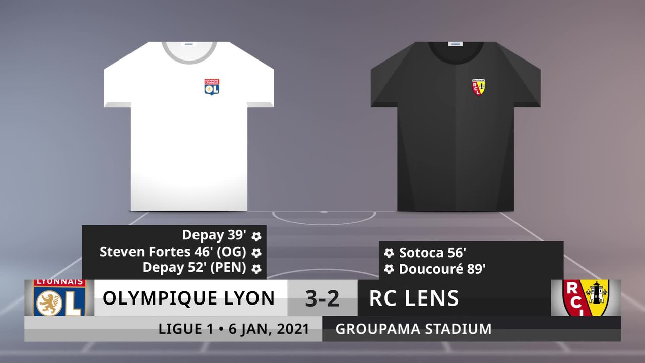Match Review: Olympique Lyon vs RC Lens on 6/1/2021
