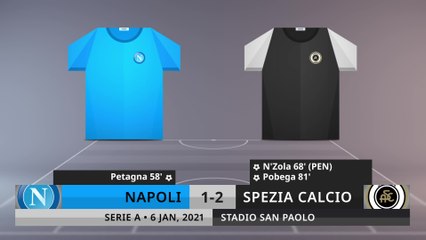 Match Review: Napoli vs Spezia Calcio on 6/1/2021
