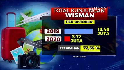 Solusi Membangkitkan Pariwisata di Tengah Pandemi - B-Talk (Bag 2)