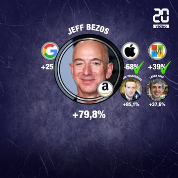 Coronavirus: Le succès des Gafam pointé du doigt par les Etats