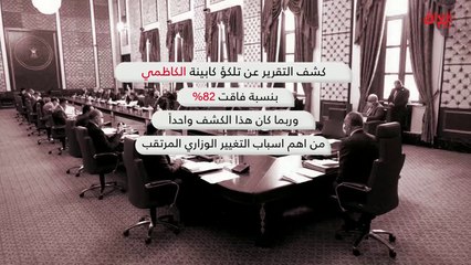 إنفوغراف حديث بغداد حول التغيير الوزاري والأداء الحكومي