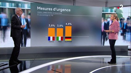 Économie : combien dépense la France pour ses secteurs en crise ?
