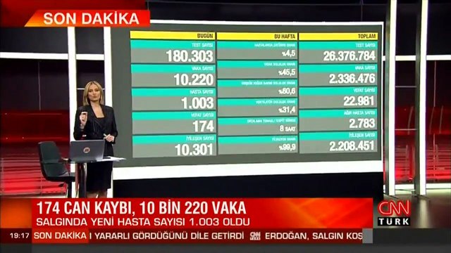 Son dakika haberi... Vaka sayısı ve can kaybı kaç oldu? 15 Ocak 2021 koronavirüs tablosu | Video
