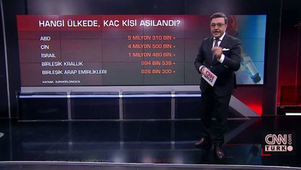 Hangi ülkede kaç kişi aşılandı? | Video
