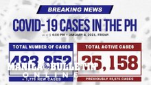 DoH logs 1,776 fresh COVID cases