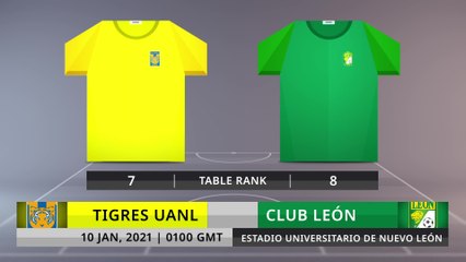 Match Preview: Tigres UANL vs Club León on 10/1/2021