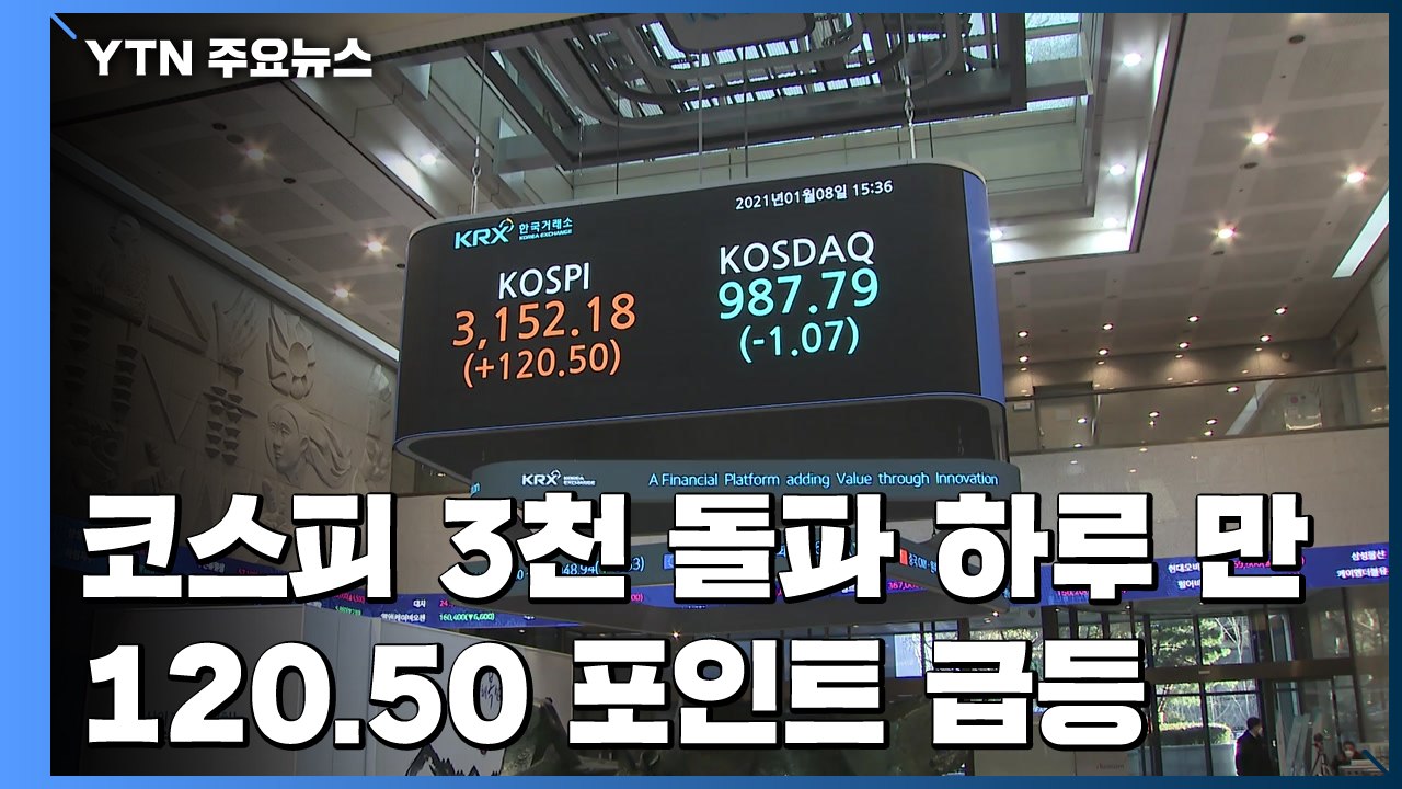 코스피 4% 폭등 3,152 마감...외국인 1.6조 순매수 / YTN