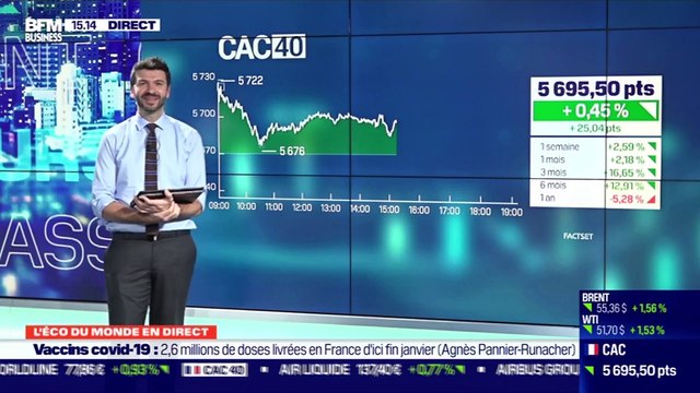 Gilles Moëc (AXA) : Comment interpréter les chiffres de l'empoi américain ? - 08/01