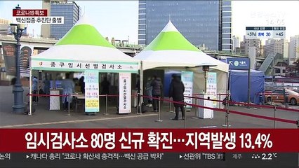 임시검사소 80명 신규 확진…지역발생 13.4%