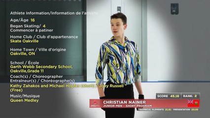 2021 Skate Canada Challenge: Junior Men Short Program