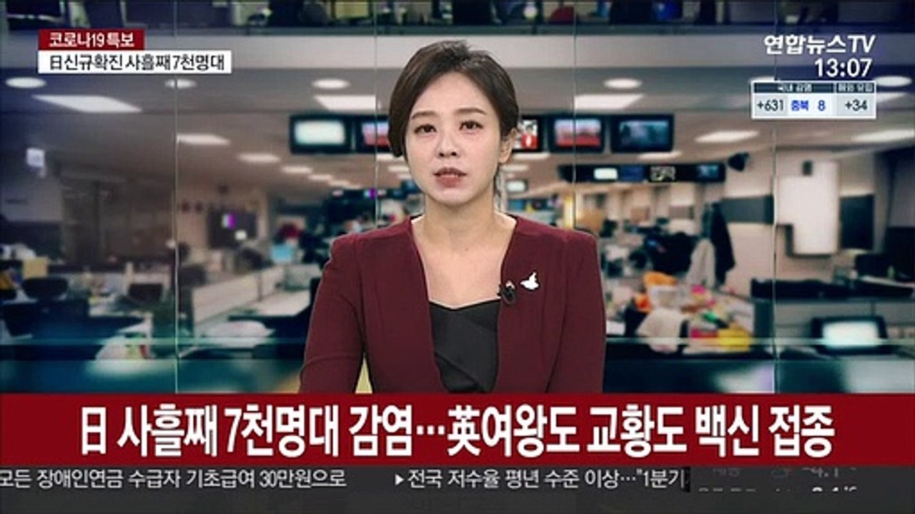日 사흘째 7천명대 감염…英여왕도 교황도 백신 접종