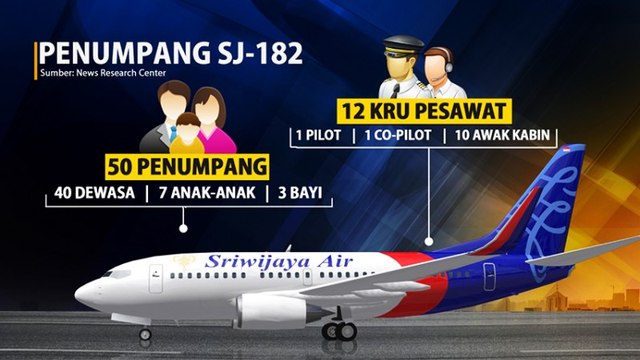Fakta Seputar Jatuhnya Pesawat Sriwijaya Air SJ182