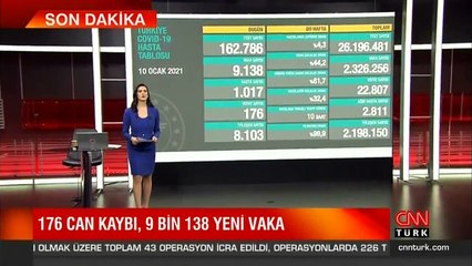 Son dakika haberi: 10 Ocak koronavirüs tablosu! Bakan Koca son durumu paylaştı | Video