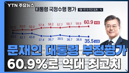 文 대통령 부정평가 60.9%...국민의힘 33.5% vs 민주당 29.3% / YTN